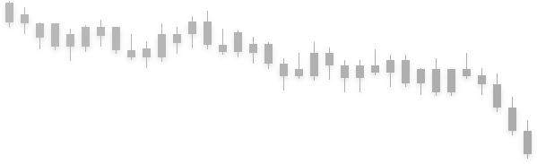 Forex Candles